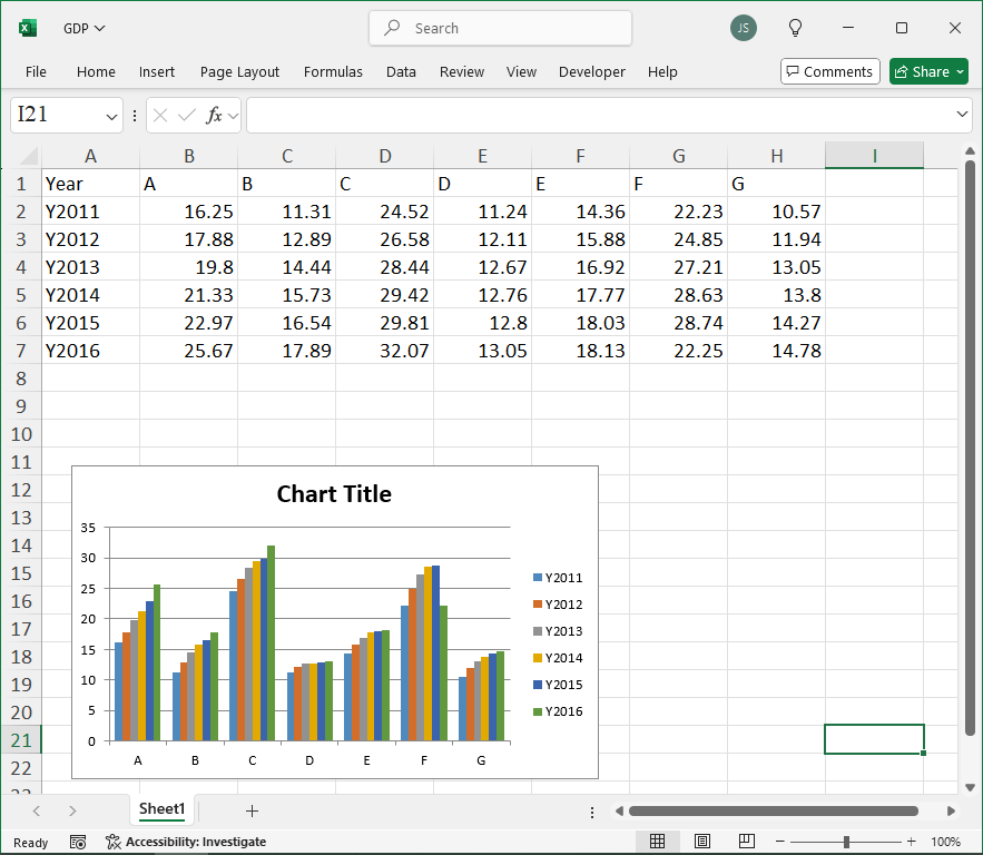Create a Chart Using the API